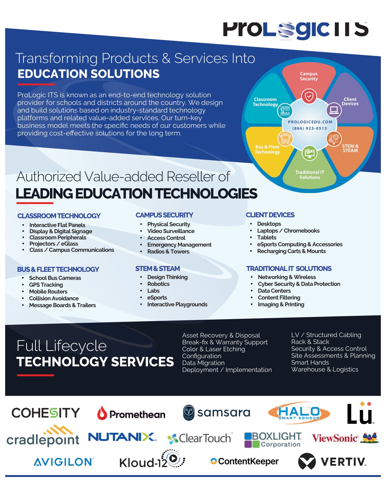 ProLogic-ITS Transforming Products & Services Into
